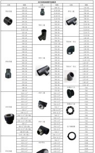 PE热熔承插管件规格表