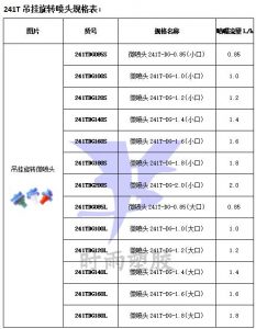 241T吊挂旋转喷头规格表