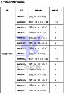 241T地插旋转微喷头规格表