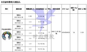 251T吊挂旋转微喷头规格表