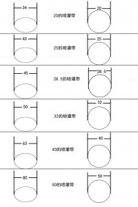 喷灌带尺寸示意图