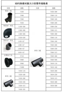 PE热熔对接大口径管件规格表