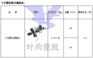 十字雾化微喷头规格表