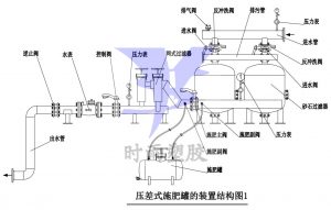 压差式施肥罐结构图