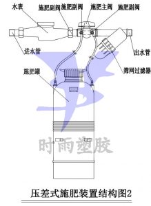 压差式施肥罐结构图