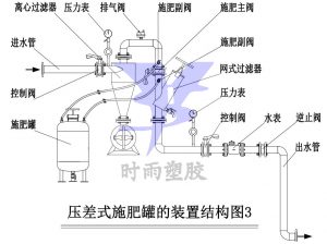 压差式施肥罐结构图