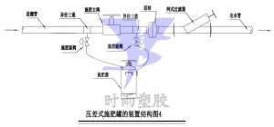 压差式施肥罐结构图