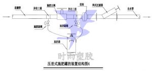 压差式施肥罐结构图