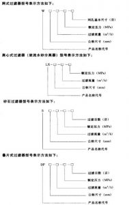 规格表示方法及标志意义