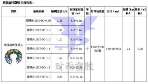 地插旋转微喷头规格表