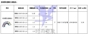 折射雾化微喷头规格表