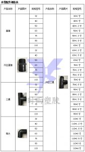 水带配件规格表