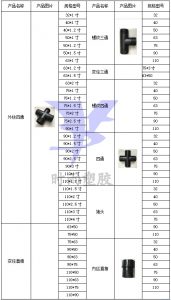 水带配件规格表