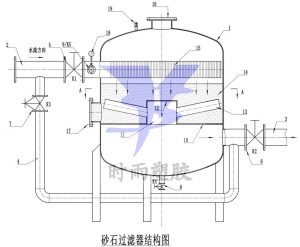 砂石过滤器结构图