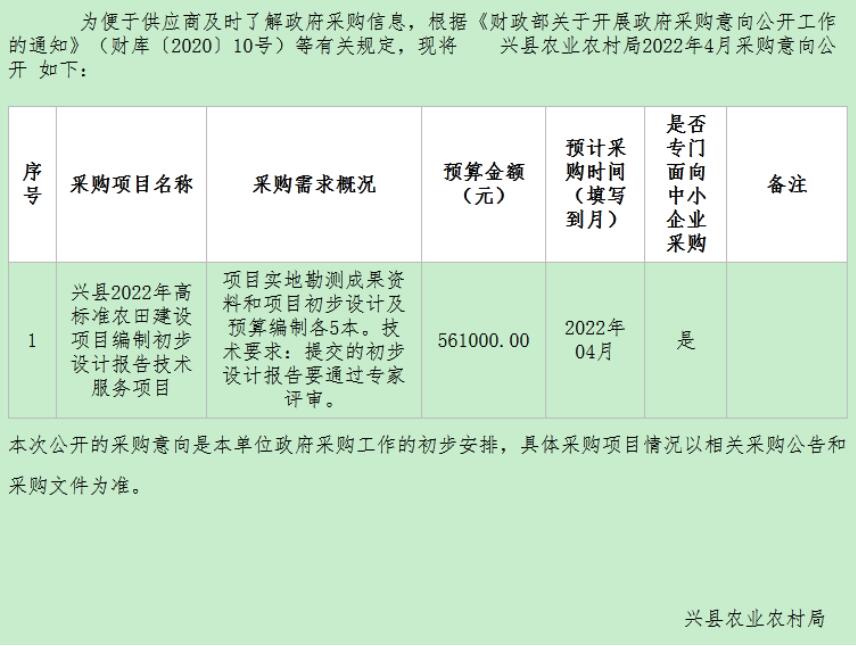 【山西】兴县农业农村局2022年4月政府采购意向公示